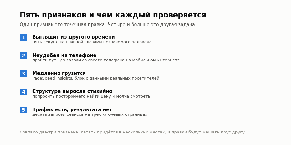 Пять признаков устаревшего сайта и способ проверить каждый