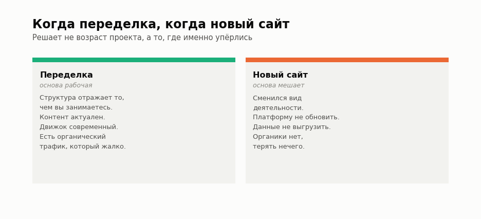 Когда достаточно переделки существующего сайта и когда честнее сделать новый