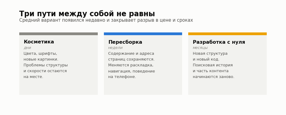 Три пути обновления сайта: косметика, пересборка и разработка с нуля